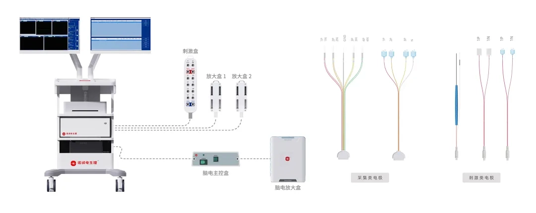 Gute Nachricht: Der InnoCheng Electrophysiology Intraoperative Neurostimulation Monitor wurde erfolgreich in Shanghais neuen, hervorragenden Produktkatalog für Arzneimittel und Geräte aufgenommen!