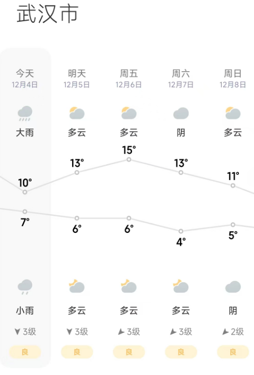 Wuhan Weather